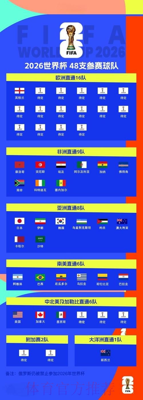 2026世界杯预测官网最新网址 2026世界杯预测官网最新网址