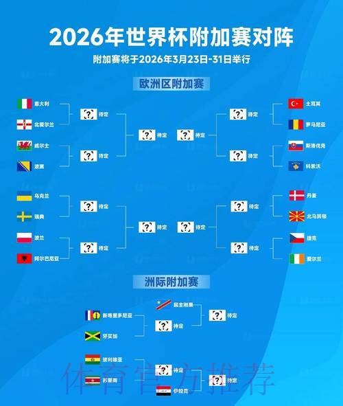 2026世界杯预测实时