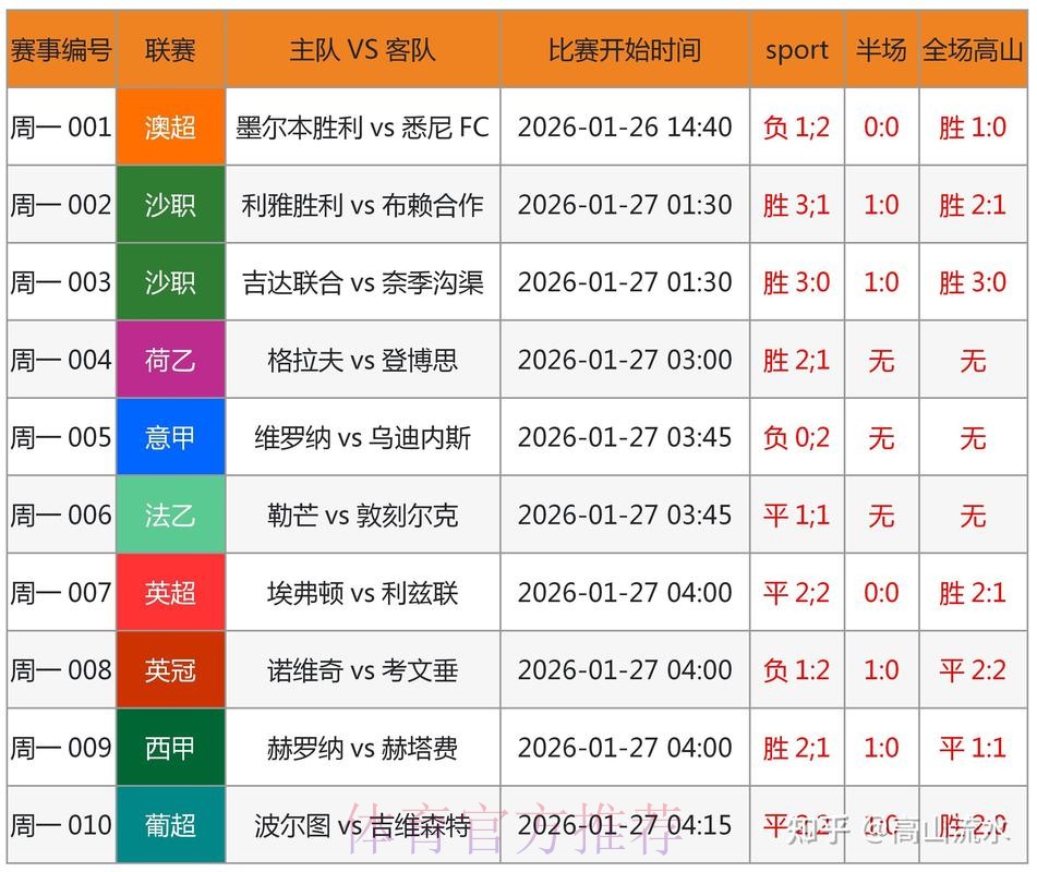 世界杯预测注册最佳
